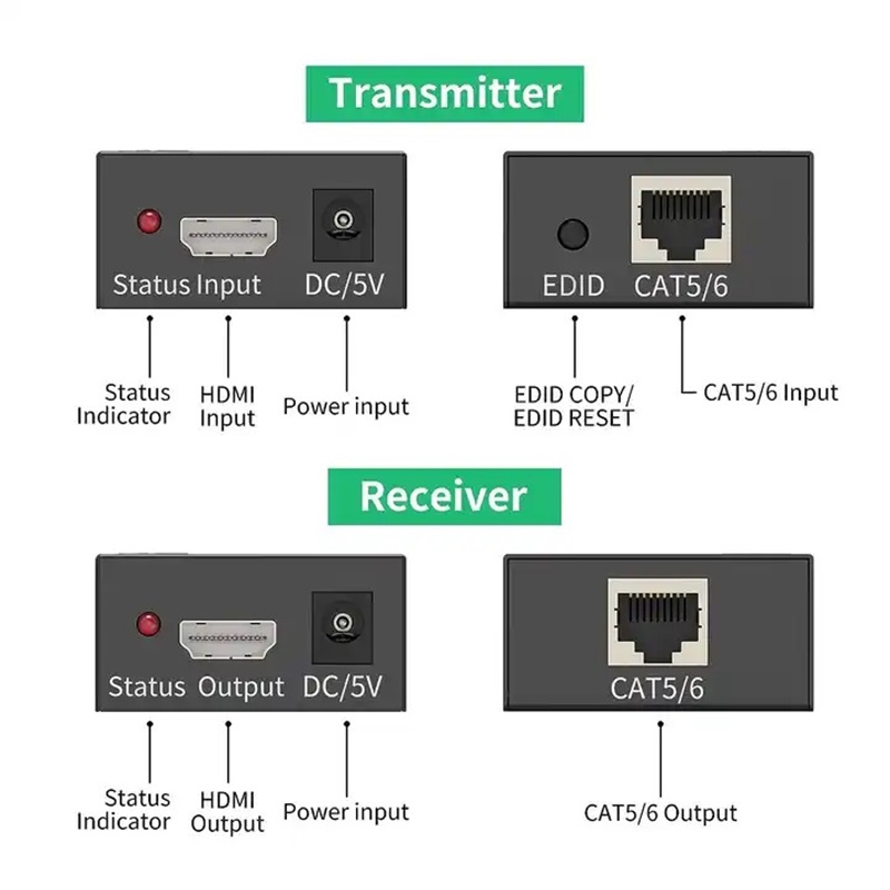 Hdmi%20To%20Cat5-Cat6%20Extender%2050%20Metre%20Kablolu%20Aktarıcı%20Video%20Audio%20Streamer