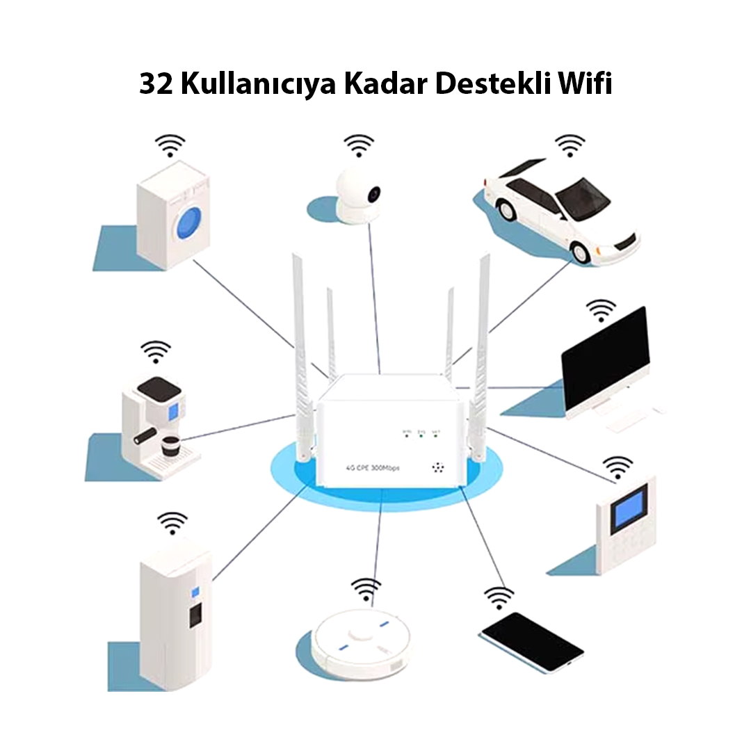 300%20Mbps%20Kablosuz%20İç%20Mekan%204G/LTE%20Sim%20Kart%20Destekli%20Bağımsız%20Modem%20-%20Router